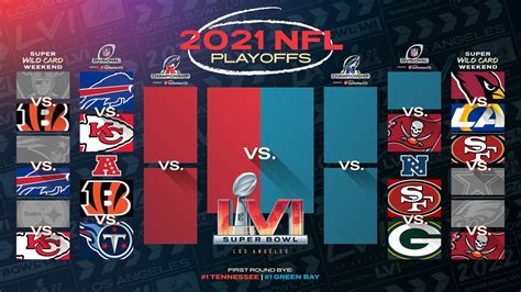 how nfl playoffs are determined